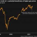 The natural gas crisis and the expected rise in prices