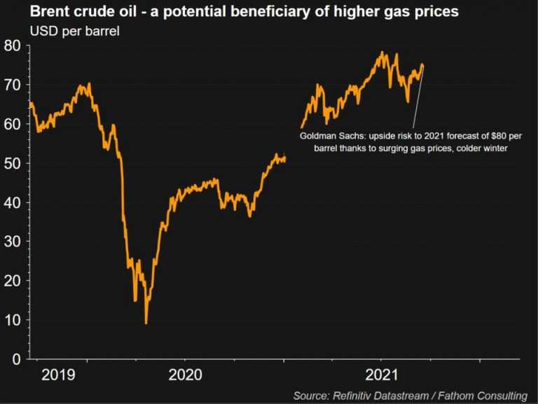 The natural gas crisis and the expected rise in prices