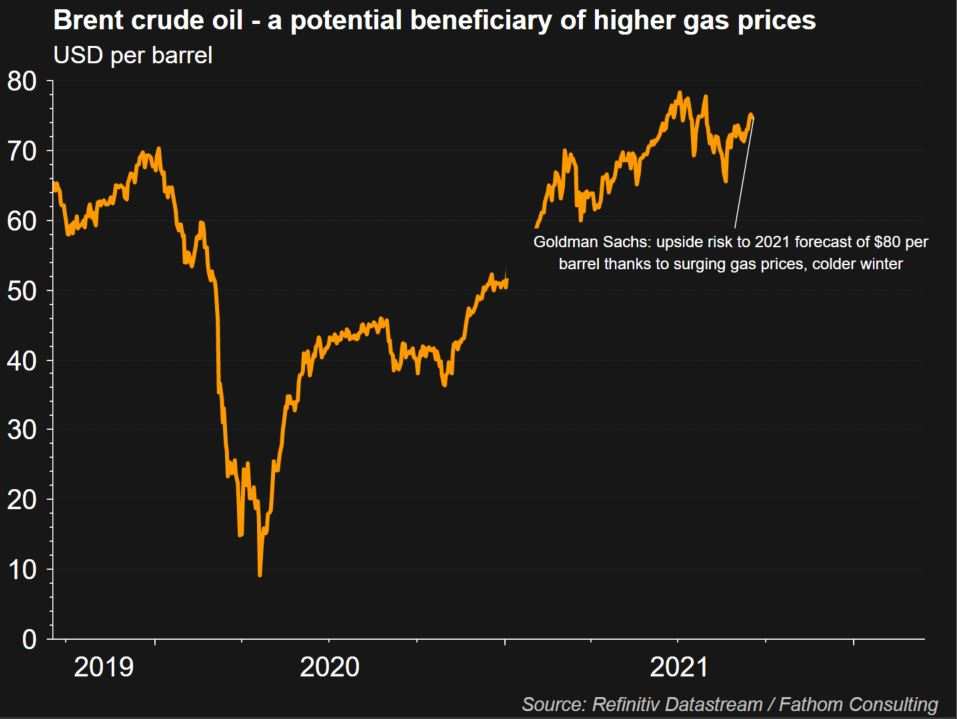 The natural gas crisis and the expected rise in prices