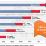 Global-reserve-currencies-since-1450