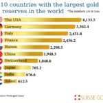 central-bank-gold-reserves-in-2022