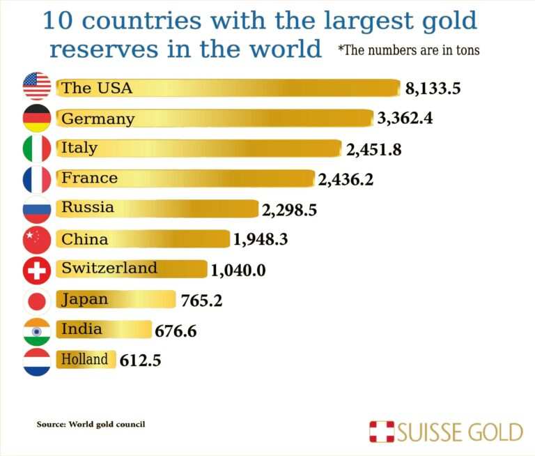 central-bank-gold-reserves-in-2022