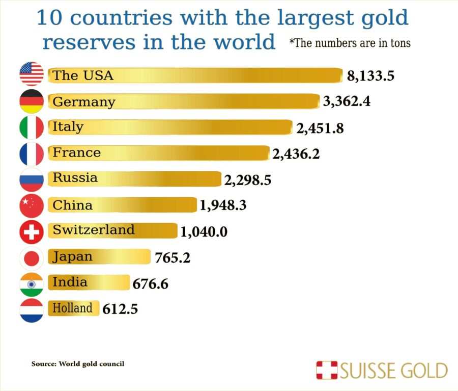 central-bank-gold-reserves-in-2022